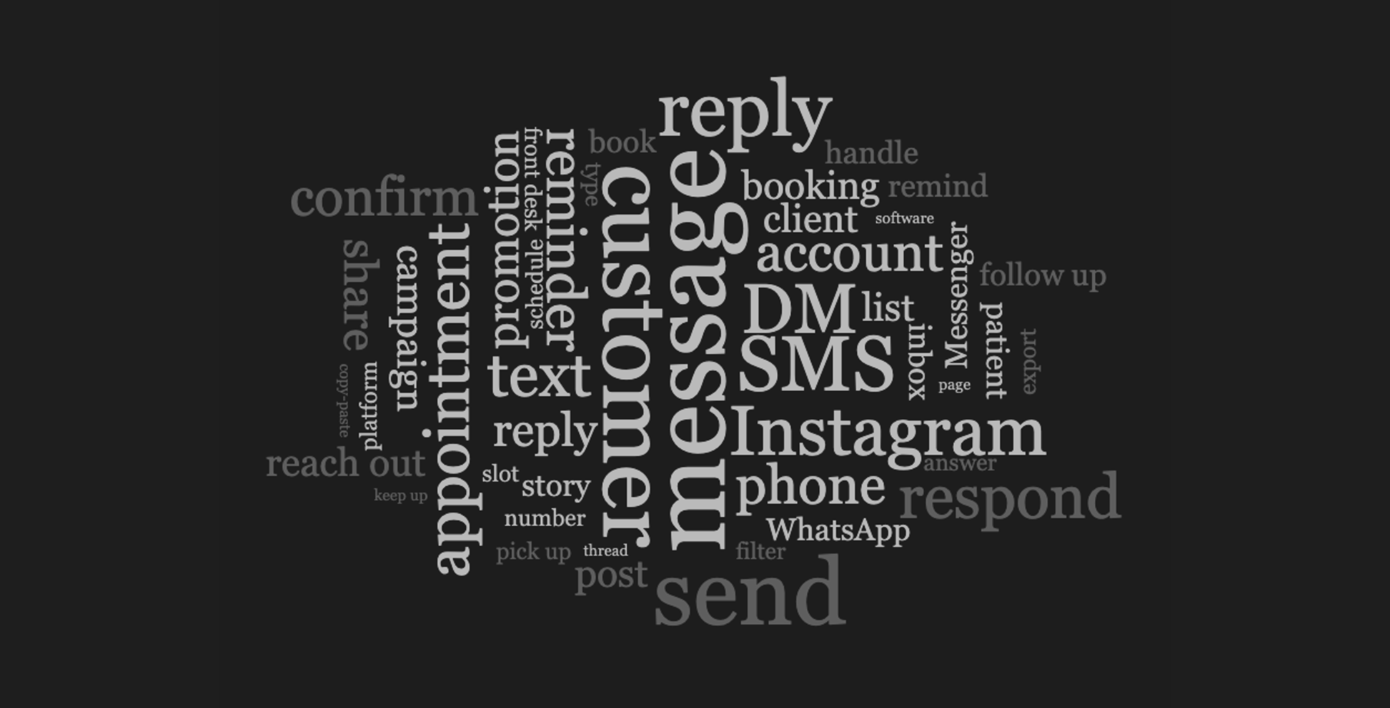 A word cloud with words users say